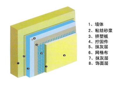 耐堿玻璃纖維網(wǎng)格布 優(yōu)質供應商與加強型產(chǎn)品解析